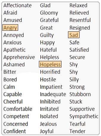 List of words describing feelings