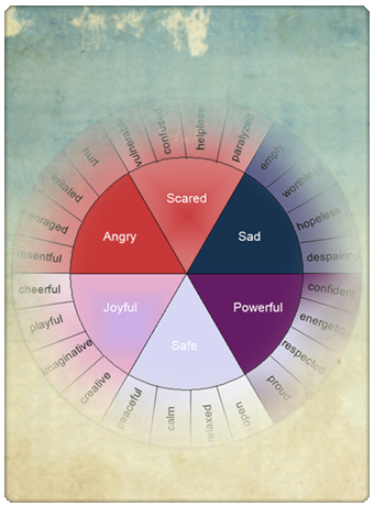 Image of the Feelings Wheel. Image of the Feelings Wheel.