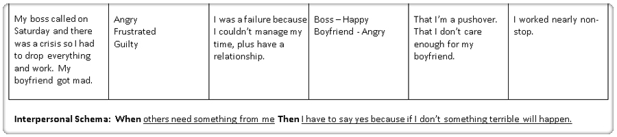 Image of completed bottom portion of the Interpersonal Schemas Worksheet I, with When/Then statement. There are six columns across the image, with no labels as this is a cutaway view of the worksheet from previous screens and those columns remain the same. They are, from left to right: Interpersonal Situation/What Happened, What Did I Feel and Believe About Myself?/My Feelings, What Did I Feel and Believe About Myself?/My Beliefs/Thoughts, What Were My Expectations About the Other Person?/Their Feelings, What Were My Expectations About the Other Person?/Their Beliefs/Thoughts, My Resulting Behavior/What Did I Do?.
The text contained in each column, starting from the left and going to the right, is as follows:
Column 1 Text: My boss called on Saturday and there was a crisis so I had to drop everything and work. My boyfriend got mad.
Column 2 Text: Angry Frustrated Guilty
Column 3 Text: I was a failure because I couldn't manage my time, plus have a relationship.
Column 4 Text: Boss - Happy Boyfriend - Angry
Column 5 Text: That I'm a pushover. That I don't care enough for my boyfriend.
Column 6 Text: I worked nearly non-stop.
Beneath the cutaway view of the worksheet is the following When/Then Text statement:
Interpersonal Schema: When others need something from me Then I have to say yes because if I don't something terrible will happen. Image of completed bottom portion of the Interpersonal Schemas Worksheet I, with When/Then statement. There are six columns across the image, with no labels as this is a cutaway view of the worksheet from previous screens and those columns remain the same. They are, from left to right: Interpersonal Situation/What Happened, What Did I Feel and Believe About Myself?/My Feelings, What Did I Feel and Believe About Myself?/My Beliefs/Thoughts, What Were My Expectations About the Other Person?/Their Feelings, What Were My Expectations About the Other Person?/Their Beliefs/Thoughts, My Resulting Behavior/What Did I Do?.
The text contained in each column, starting from the left and going to the right, is as follows:
Column 1 Text: My boss called on Saturday and there was a crisis so I had to drop everything and work. My boyfriend got mad.
Column 2 Text: Angry Frustrated Guilty
Column 3 Text: I was a failure because I couldn't manage my time, plus have a relationship.
Column 4 Text: Boss - Happy Boyfriend - Angry
Column 5 Text: That I'm a pushover. That I don't care enough for my boyfriend.
Column 6 Text: I worked nearly non-stop.
Beneath the cutaway view of the worksheet is the following When/Then Text statement:
Interpersonal Schema: When others need something from me Then I have to say yes because if I don't something terrible will happen.
