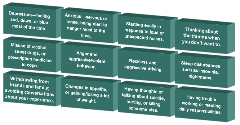 List of signs, symptoms, and behaviors of PTSD