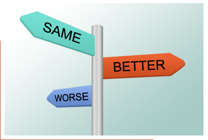 Direction signs for Worse, Same, and Better