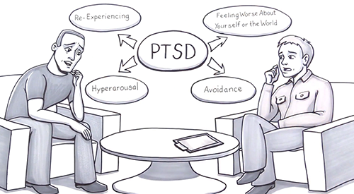 PTSD Basics Symptoms of PTSD include re-experiencing, negative mood, hyperarousal, and avoidance.