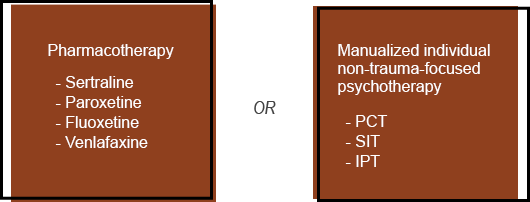 Diagram of treatment options