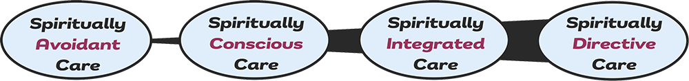 Chart of Spiritually Care