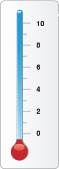 Stress rating scale