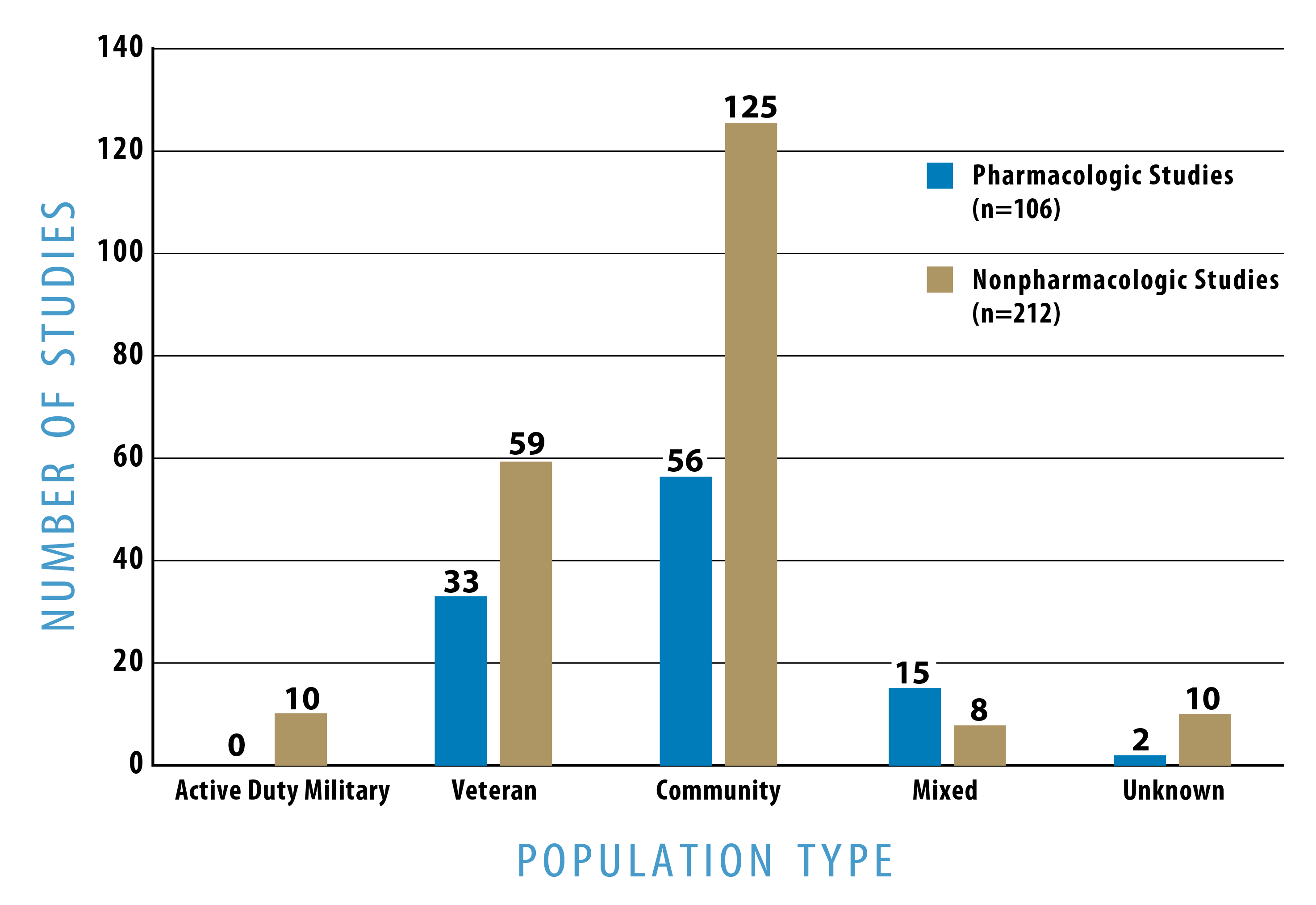 Clinical Trials Database Ptsd Repository Ptsd National