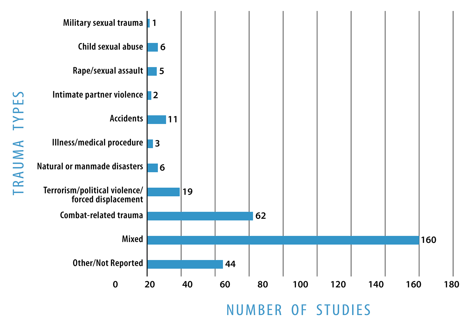 Clinical Trials Database Ptsd Repository Ptsd National